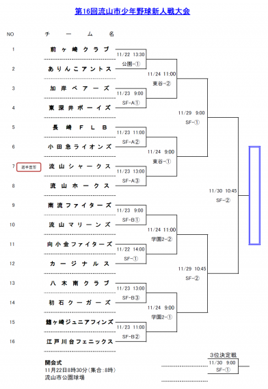 第16回 流山市少年野球 新人戦大会の組み合わせ決定