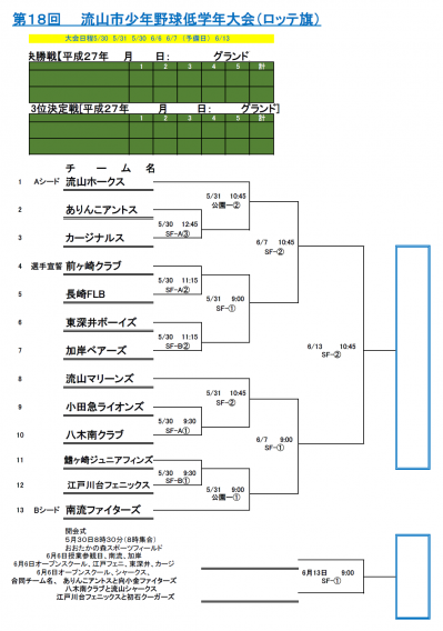 第18回 流山市少年野球 低学年大会の組み合わせ決定