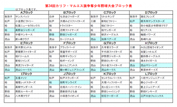 第34回 カリフ・マルエス旗 争奪少年野球大会の組み合わせ決定