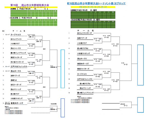 第78回 流山市少年野球大会の組み合わせ決定 